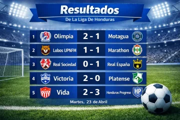 Resultados De La Liga De Honduras