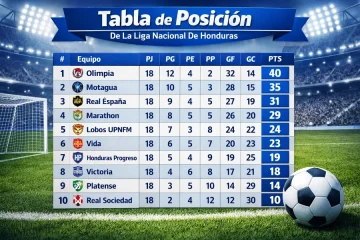 Tabla De Posición De La Liga Nacional De Honduras